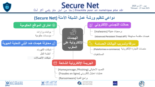 SecureNet1