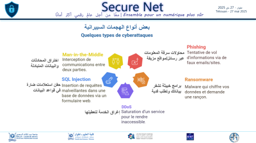 SecureNet7